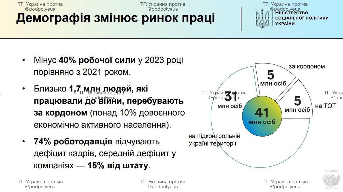 Украинский рынок...