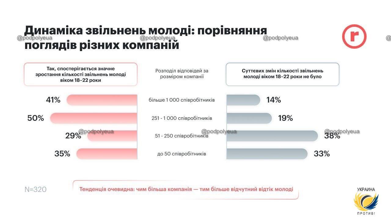 Кадровый кризис...
