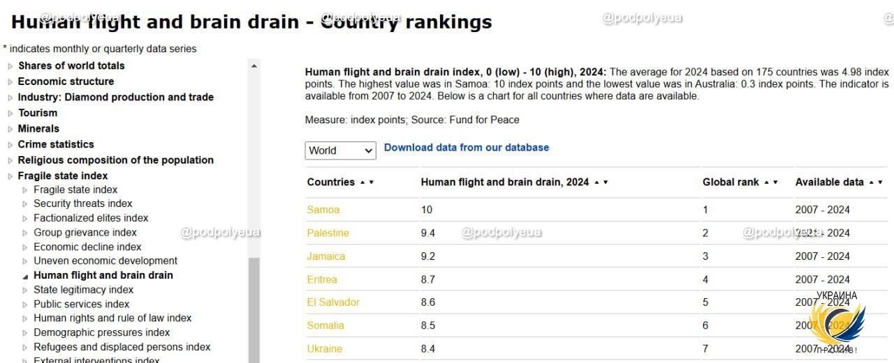 Будущее Украины...