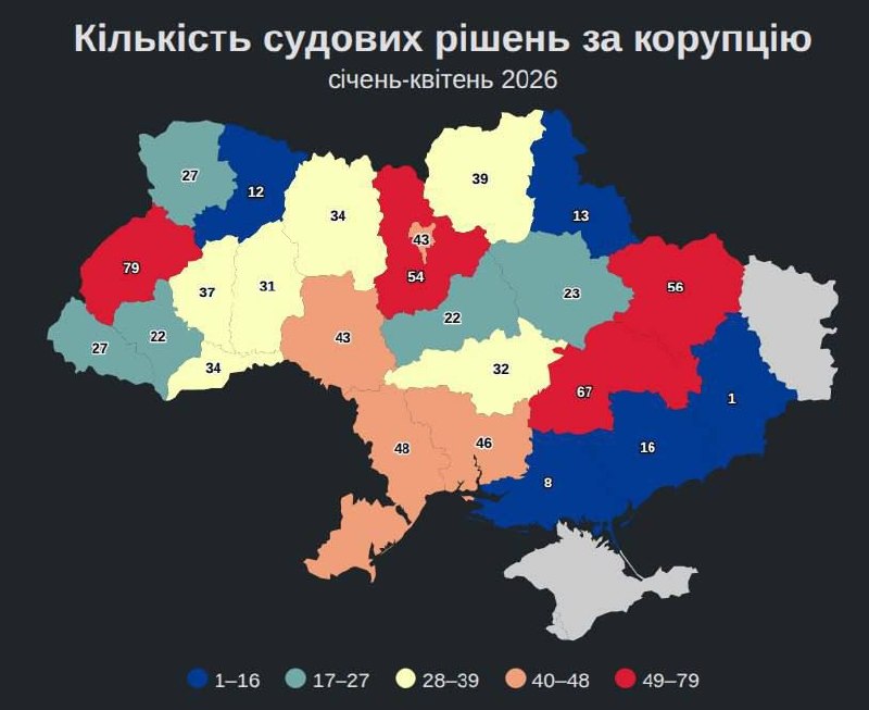 Эффективность антикоррупционной...