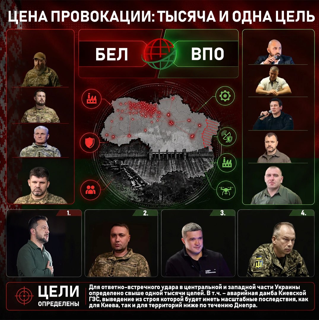 ??Цена провокации:...